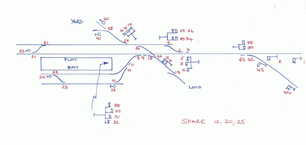Glenmutchins-MTs-version-of
