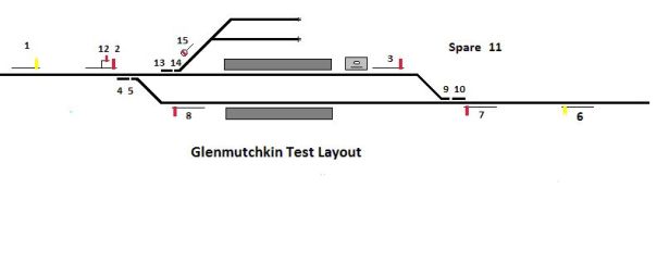 Test Layout Signalling Plan