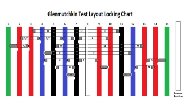 Locking chart plan - test layout v2