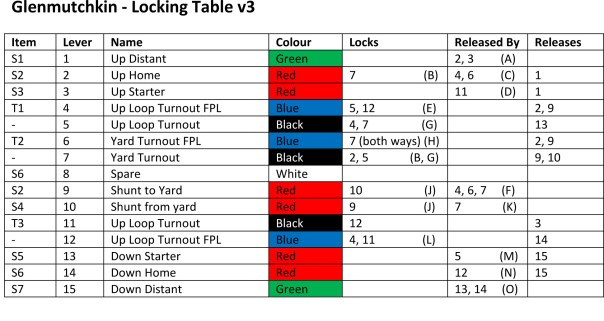 Microsoft Word - Test Layout Frame list v3