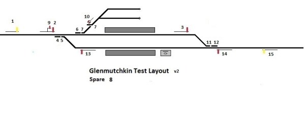 Test Layout Signalling Plan v3