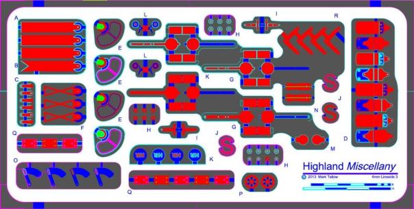 Signal Arms and Bits Model (2)